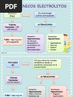 Paraclinicos Pediatria