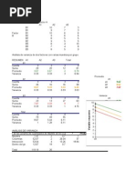 Anova de Dos Vias EXCEL