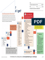 Flu Selfassess Flowchart PDF