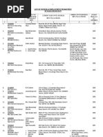 List of OEP Karachi Zone