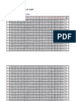 Table of F-Statistics P 0.05