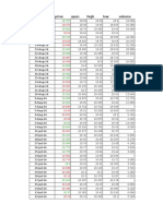 Date Prise Open High Low