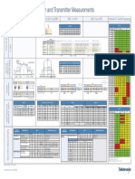 WiFi Standards Poster 37W