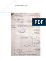 Embedded System Design Flow