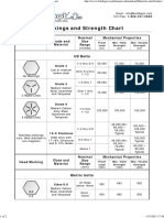 Bolt Depot - Bolt Grade Markings and Strength Chart