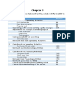 Particular Amount: Profit Before Tax Dep. & Amortization Financial Cost