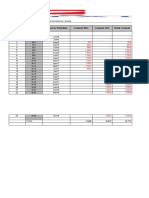 Associated Constructors Limited: Deployment Schedule of Staff For Indus Hospital Extension Phase-1 Project