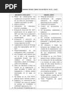 Analisis Norma Ohsas 18001 Vs Decreto 1072