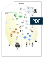 Fascismo Mapa Conceptual