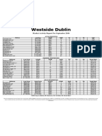 Westside Dublin 9-2016