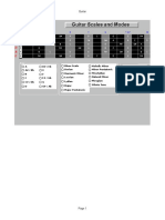 Guitar Scales and Modes