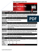 MI40X Phase 3, Males Less12%