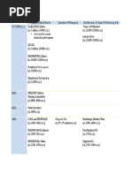 Timeline Book 1 Book 2 & Book 3 The Humanistic Tradition