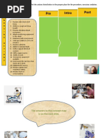 Sedation Concept Map 2