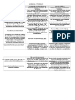 Cuadro Permisos y Licencias (Diferencias EBEP y Estatutos Trabajadores)