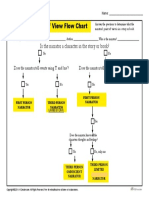 Narrators Point of View Flow Chart