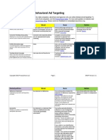 Privacy Checklist For Behavioral Targeting - Draft Version 1.1