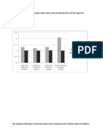 Bar Diagram Showing Average Critical Time and Average Time For All Four Types of Conflicts