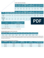 Forecast and Actual Construction Demand (To Date)