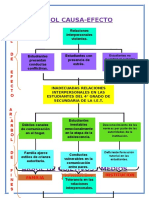 ARBOL-CAUSA-EFECTO Presentarrrrrrrrrrrrrrrrrr