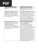 Empresa Tradicional Vs Empresa Emergente CUADRO COMPARATIVO