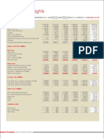 Financial Highlights: Hinopak Motors Limited