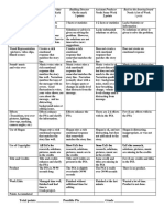 Psa Rubric