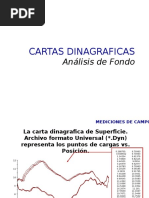 Cartas Dinagraficas