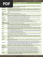 Summary of Actions: (One Per Turn)