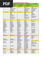 Digital Channel List RKL