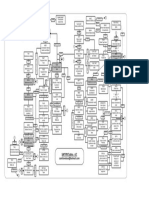 Sap PM Tables