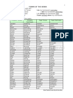 Forms of Verbs