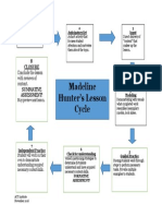 2nd Ed-Lesson Cycle