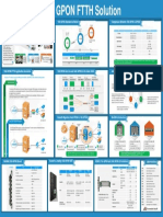 10G GPON FTTH Solution Poster