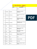 Division, Sub Division, District and Block of Bihar