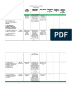 Integration of Values