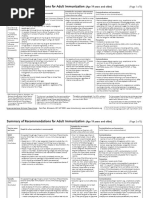 Summary of Recommendations For Adult Immunization: (Age 19 Years and Older)