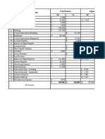 No Account Titles Trial Balance Adjustment DR CR DR