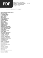 CPE 2016: Découvrez La Liste Des Filles Admises Dans Les National Colleges (Par Collèges)