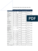 Gini Ratio Menurut Provinsi Tahun 1996, 1999, 2002, 2005, 2007-2013