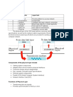 OSI: Physical Layer