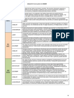 Criterios de Evaluación B2