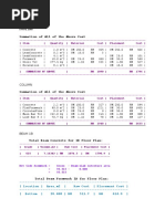 Footing Summation of All of The Above Cost: Column