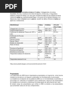 Para Conocer Las Características Técnicas Del Nylon y Plastico Abs