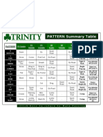 Coverdale Trinity High School