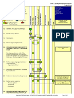 DOP1000-PRC-003-0-02 Work Plan