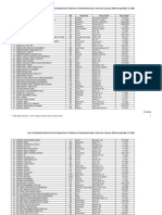 List of Individuals Detained by The Department of Defense at Guantanamo Bay, Cuba