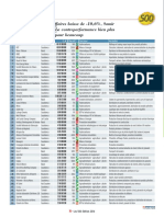 Classement Les 500 2014