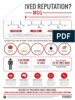 Undeserved Reputation MSG Infographic