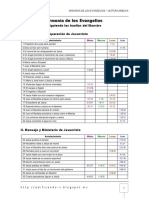 Armonía de Los Evangelios - Lectura